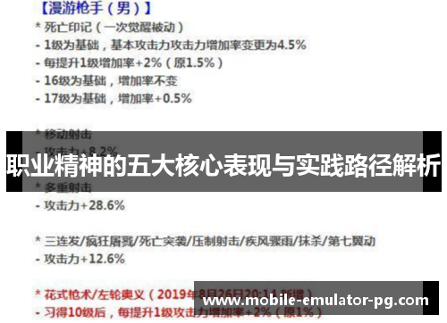 职业精神的五大核心表现与实践路径解析