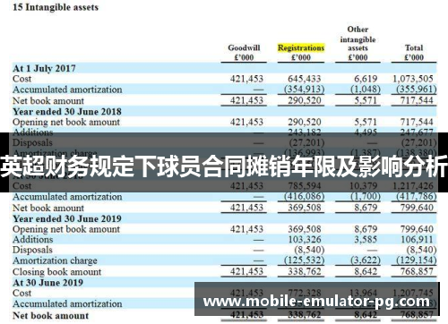 英超财务规定下球员合同摊销年限及影响分析